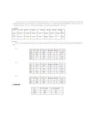 解蒸压养护制度对中性钠盐型碱激发粉煤灰水泥净浆强度的影响.docx