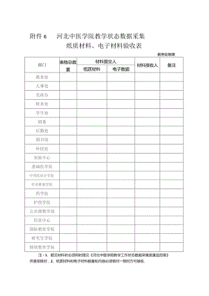 河北中医学院教学状态数据采集纸质材料、电子材料验收表教务处制表.docx