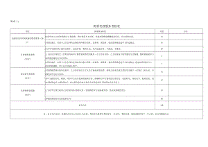 机票代理服务考核表.docx