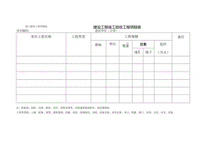 竣工验收工程明细表建设工程竣工验收工程明细表.docx