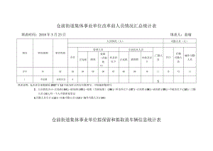 仓前街道集体事业单位改革前人员情况汇总统计表.docx