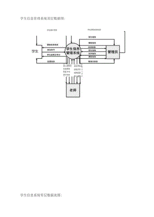 学生信息管理系统数据流图.docx