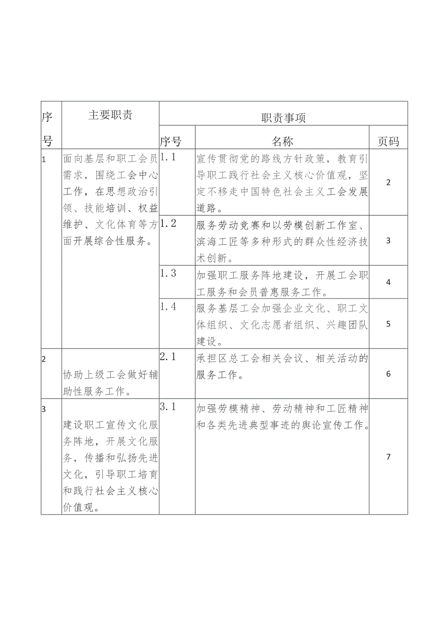 滨海新区职工服务中心职责目录.docx