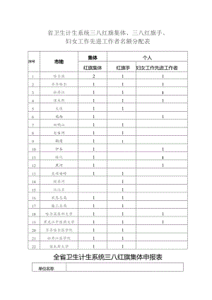 省卫生计生系统三八红旗集体、三八红旗手、妇女工作先进工作者名额分配表.docx