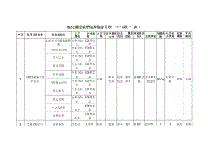 省交通运输厅信用信息目录2020版,23类.docx