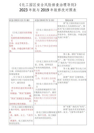 《化工园区安全风险排查治理导则》 2023年版与2019年版修改对照表.docx