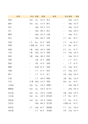 食物热量表.docx