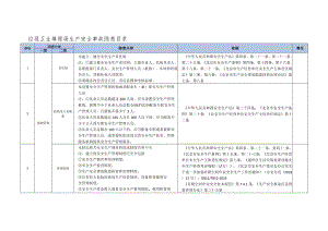 垃圾卫生填埋场生产安全事故隐患目录.docx