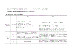 恩施州建设工程监理与相关服务招标文件示范文本修改内容.docx