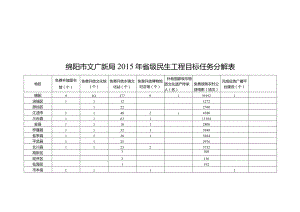 绵阳市文广新局2015年省级民生工程目标任务分解表.docx