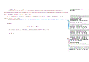 二十一号线【施工12标】施工单位考核评分办法 .docx