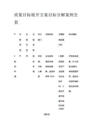 质量目标展开方案 目标分解案例全套.docx