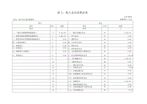 表1收入支出决算总表.docx