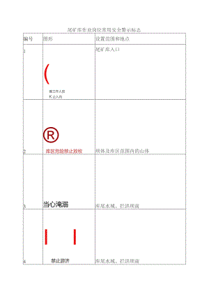 尾矿库作业岗位常用安全警示标志.docx