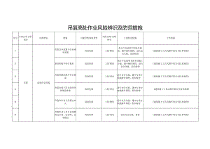 吊篮高处作业风险辨识及防范措施.docx