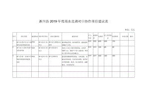 淅川县2019年度南水北调对口协作项目建议表.docx
