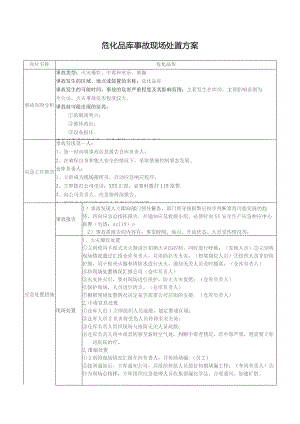 危化品库事故现场处置方案.docx