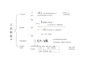 2021新教科版六年级上册科学全册单元知识点思维导图.docx