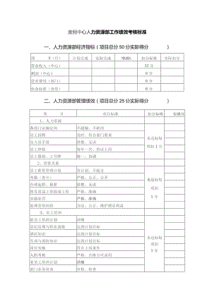 度假中心人力资源部工作绩效考核标准.docx