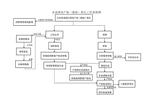 企业国有产权股权转让工作流程图.docx