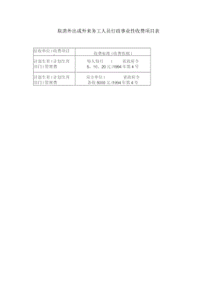取消外出或外来务工人员行政事业性收费项目表.docx