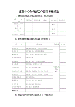 度假中心财务部工作绩效考核标准.docx