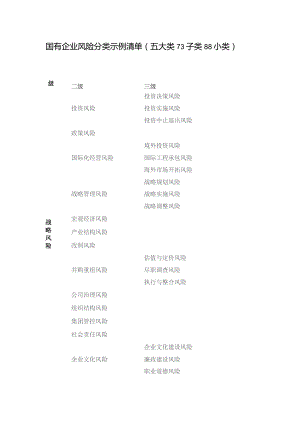国有企业风险分类示例清单（五大类73子类88小类）.docx