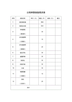分局单警装备需求表产品参数.docx