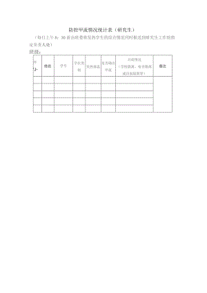 防控甲流情况统计表研究生.docx