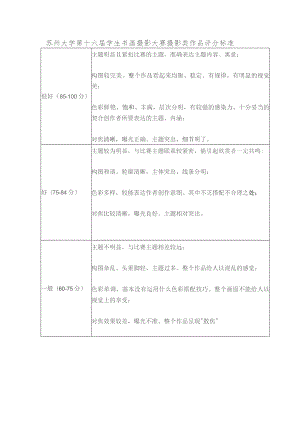苏州大学第十六届学生书画摄影大赛摄影类作品评分标准.docx