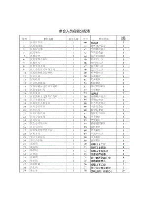参会人员名额分配表.docx