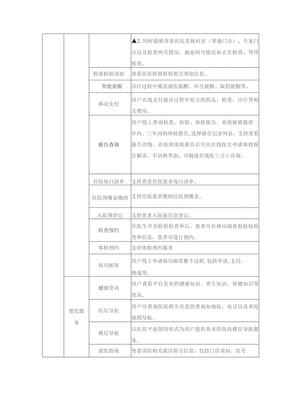 XX县XX医院互联网医院建设项目招标需求.docx_第3页