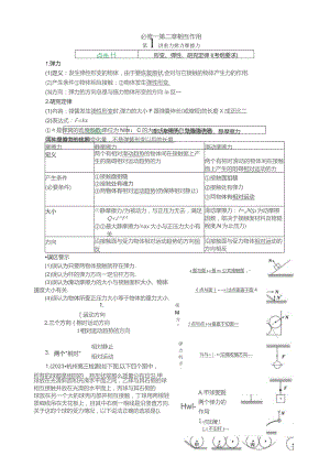 复习讲义：2.1-重力-弹力-摩擦力(新人教版).docx