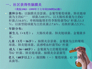 [医学]化脓性脑膜炎、脑脓肿的抗菌选择.ppt