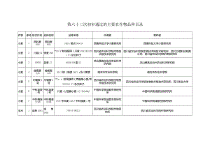 第六十三次初审通过的主要农作物品种目录.docx