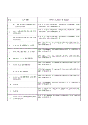 详细目录及具体参数需求.docx