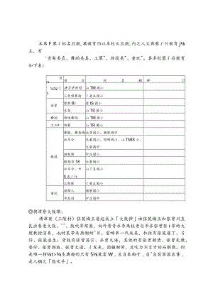 本乡艺术组织与教育仍以学校组织内之人文与艺术教育为....docx