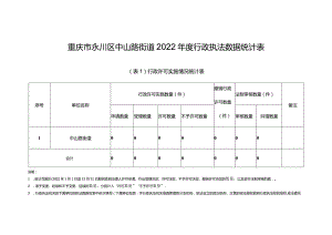 重庆市永川区中山路街道2022年度行政执法数据统计表.docx