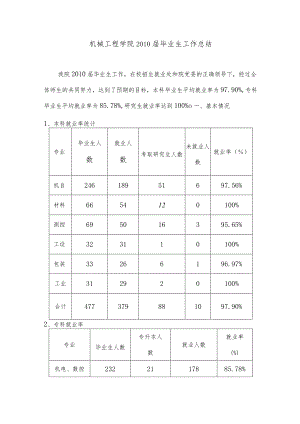 机械工程学院XXXX届毕业生工作总结.docx