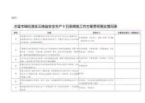 水富市细化落实云南省安全生产十五条措施工作方案贯彻落实情况表（空表）.docx
