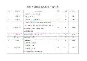 茶恩寺镇樟树小学厨房改造工程.docx
