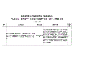 福建省质量技术监督局落实《福建省弘扬“马上就办、真抓实干”优良传统作风若干规定试行》任务分解表.docx