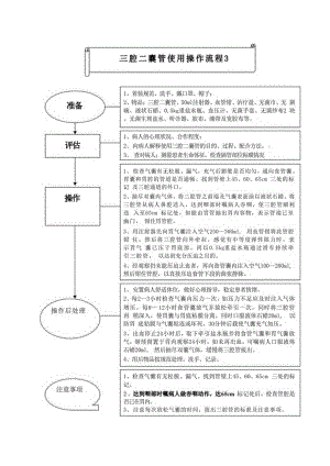 三腔二囊管使用操作流程.docx