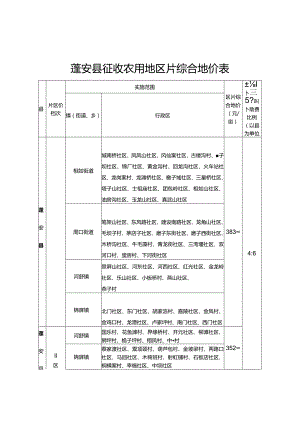 蓬安县征收农用地区片综合地价表.docx