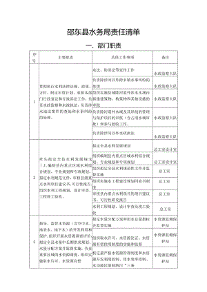 邵东县水务局责任清单.docx