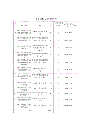 采购包2容桂街道2024-2025年保险服务项目人身意外险投保单位人数统计表.docx