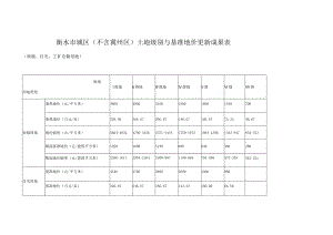 衡水市城区不含冀州区土地级别与基准地价更新成果表.docx