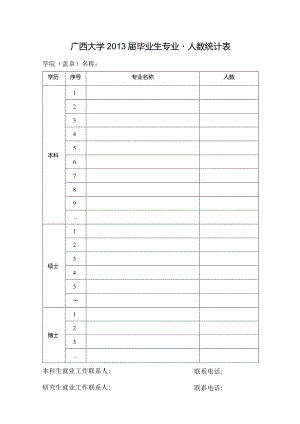 广西大学2013届毕业生专业·人数统计表.docx
