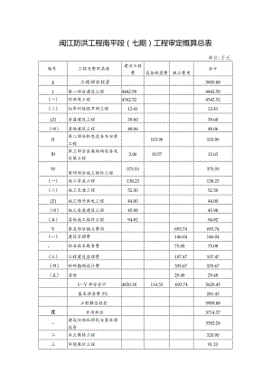 闽江防洪工程南平段七期工程审定概算总表.docx