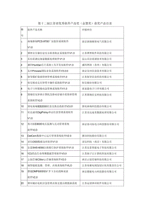 第十二届江苏省优秀软件产品奖金慧奖获奖产品目录.docx